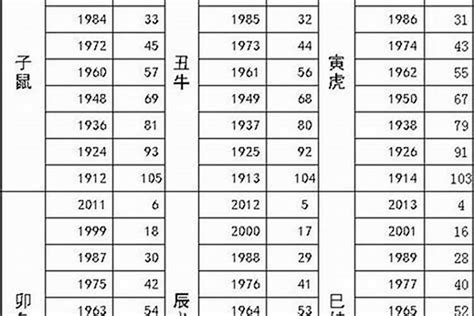 1983属相|83年属什么生肖 1983属什么生肖配对如何